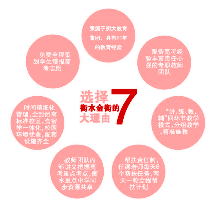 衡水金衡学校2025高考全日制/复读班开始报名！逆风起航，助你圆梦！