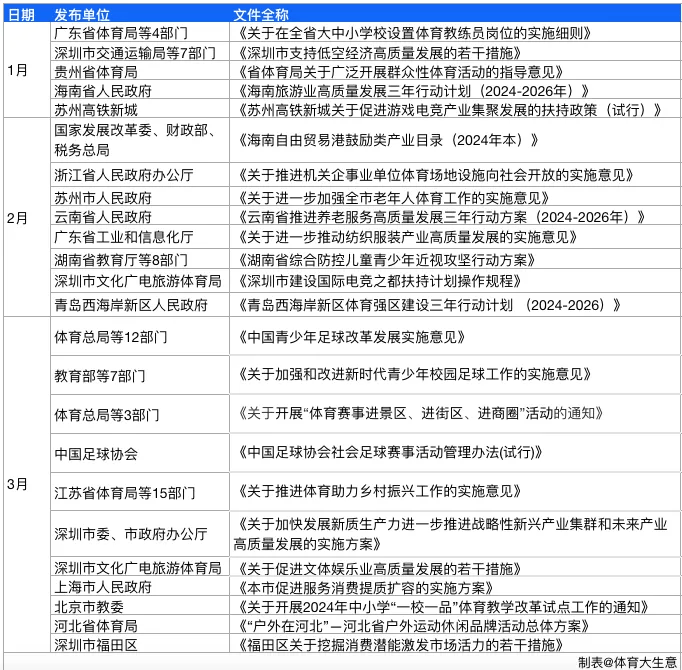 2024全国体育政策汇总：青少年体育划重点