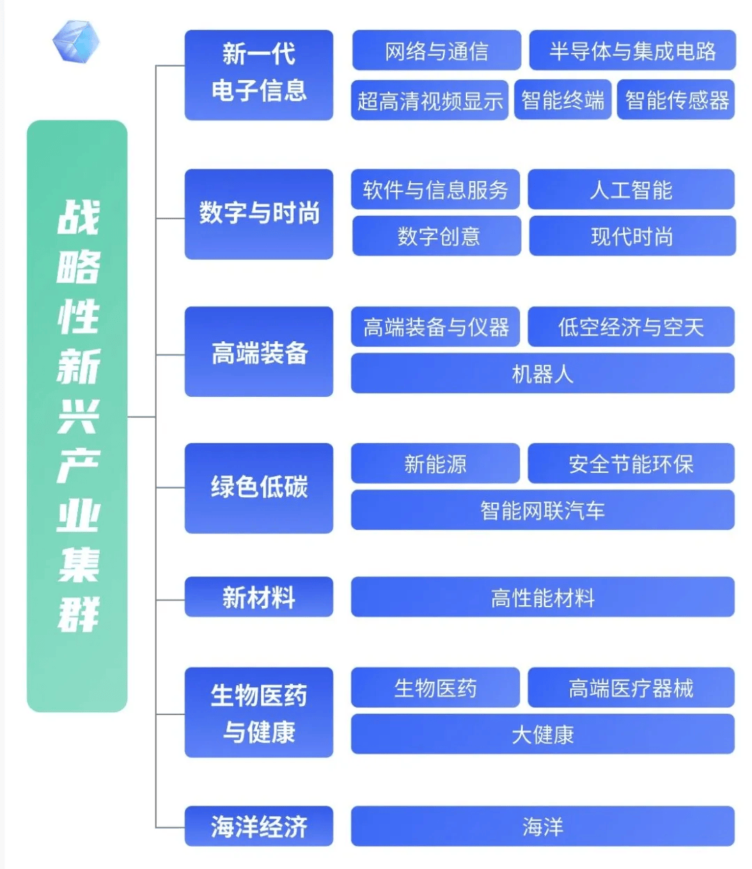 2024全国体育政策汇总：青少年体育划重点