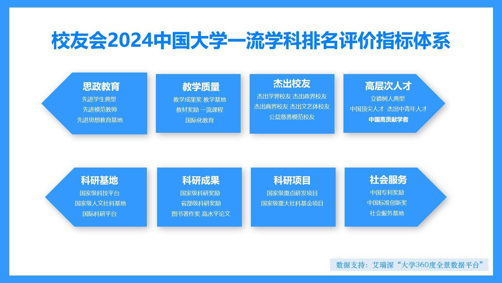 校友会2024中国大学体育学学科排名，上海体育学院前二