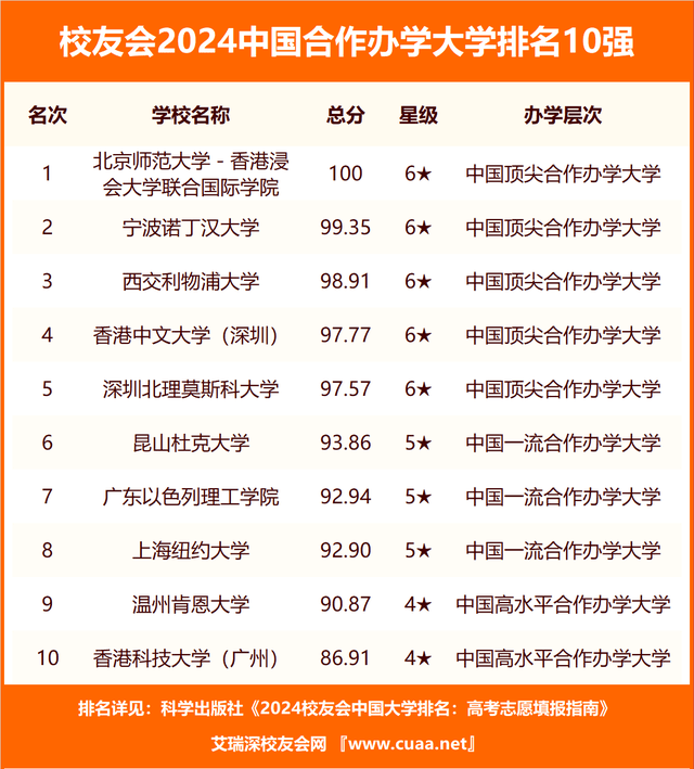 校友会2024中国大学体育学学科排名，上海体育学院前二