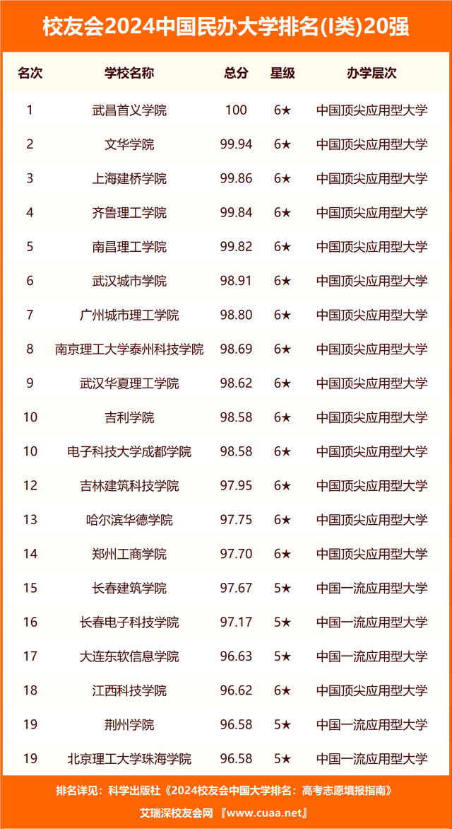 校友会2024中国大学体育学学科排名，上海体育学院前二