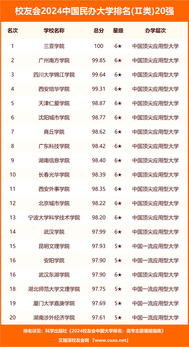 校友会2024中国大学体育学学科排名，上海体育学院前二