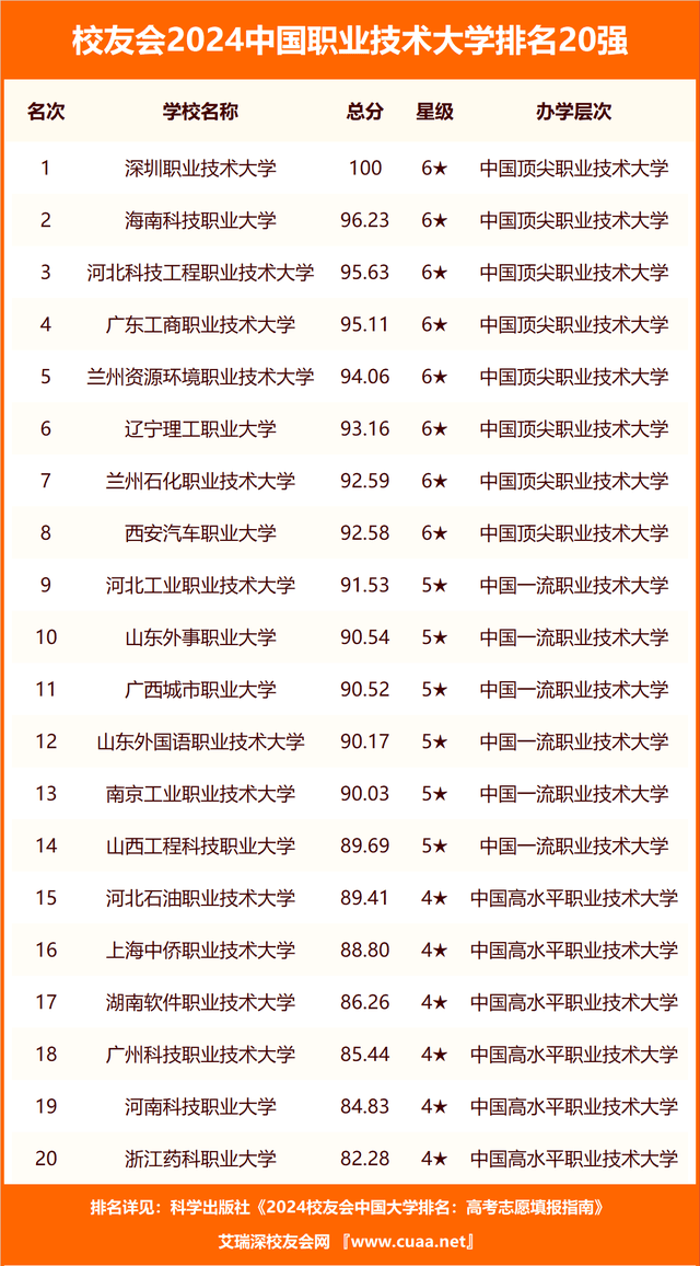 校友会2024中国大学体育学学科排名，上海体育学院前二