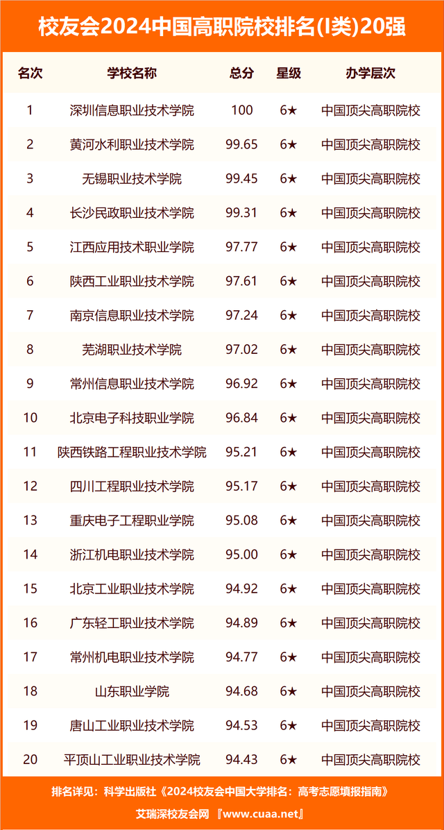 校友会2024中国大学体育学学科排名，上海体育学院前二