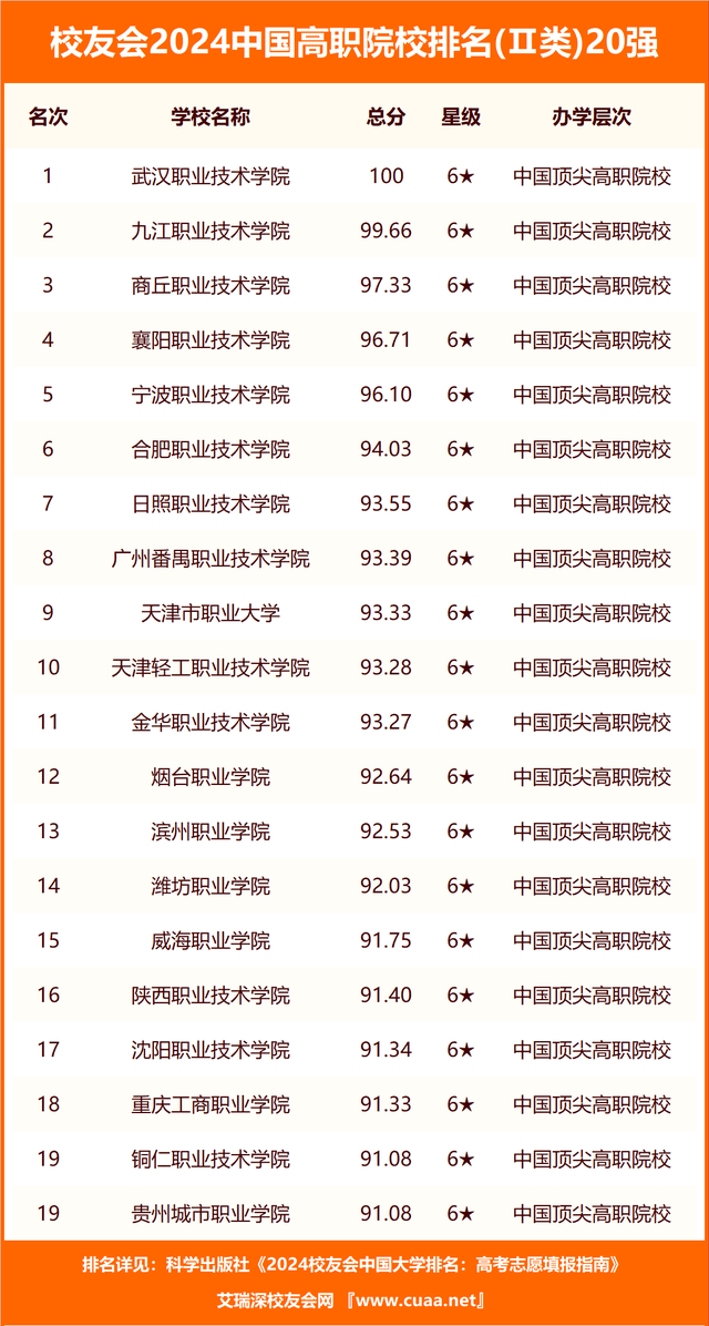 校友会2024中国大学体育学学科排名，上海体育学院前二