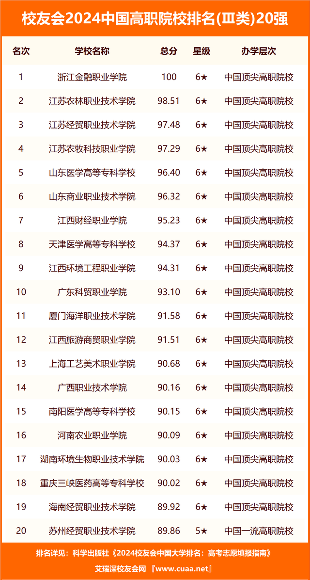 校友会2024中国大学体育学学科排名，上海体育学院前二