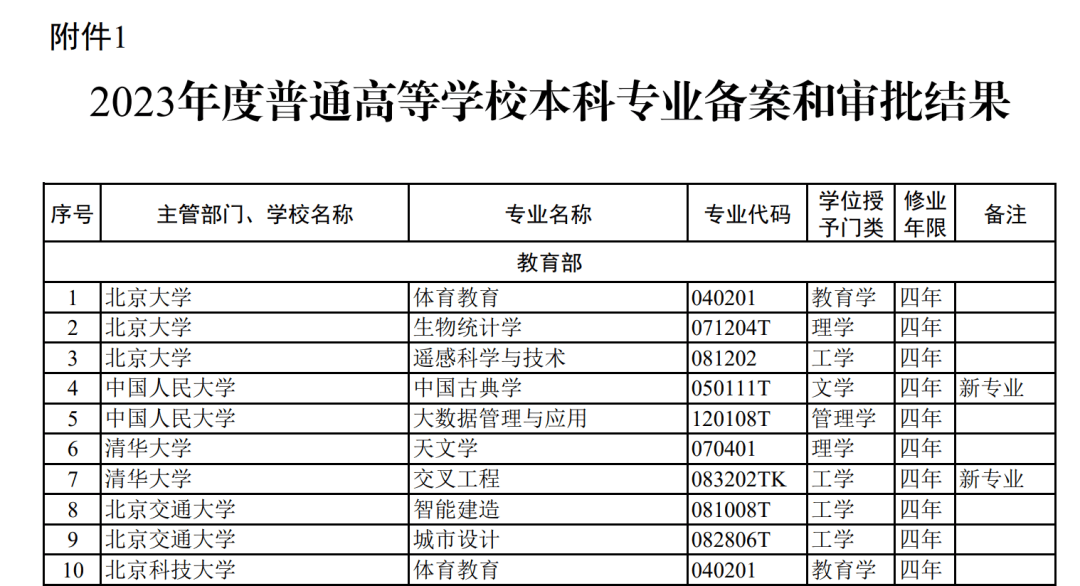 体育中考加分、足球纳入本科！体育教育利好频出