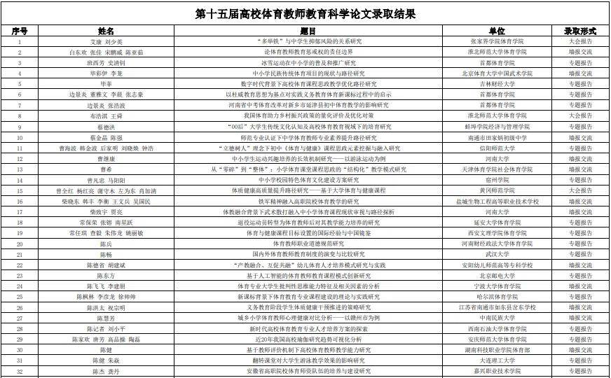 第十五届高校体育教师教育科学论文录取赛果+参会通知