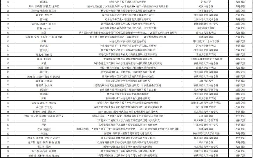 第十五届高校体育教师教育科学论文录取结果+参会通知