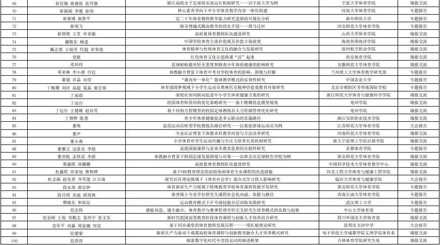 第十五届高校体育教师教育科学论文录取结果+参会通知