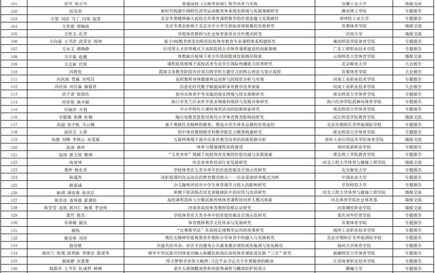 第十五届高校体育教师教育科学论文录取结果+参会通知