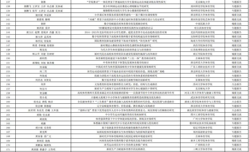 第十五届高校体育教师教育科学论文录取结果+参会通知