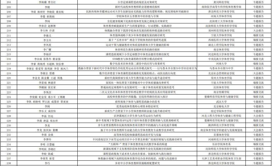 第十五届高校体育教师教育科学论文录取结果+参会通知