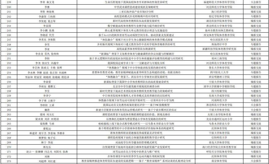 第十五届高校体育教师教育科学论文录取结果+参会通知