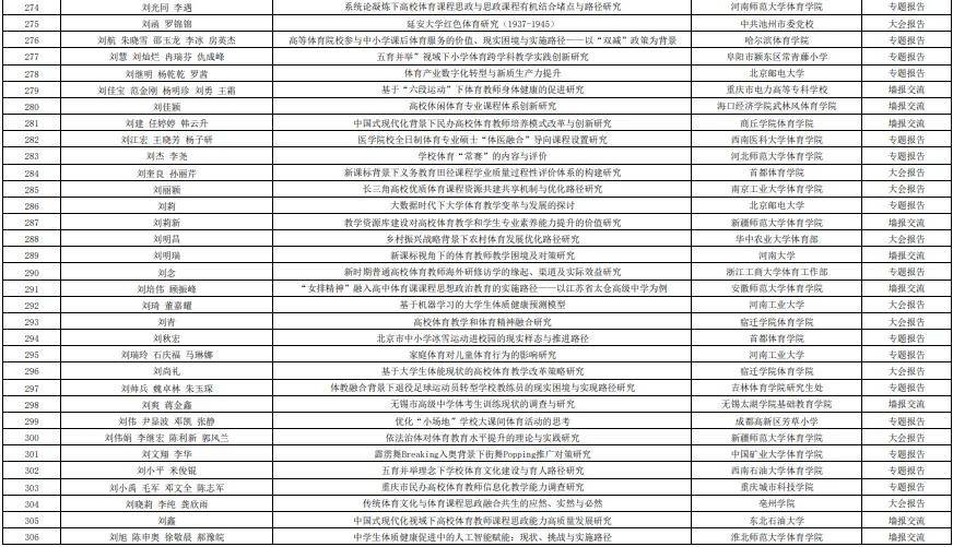 第十五届高校体育教师教育科学论文录取结果+参会通知