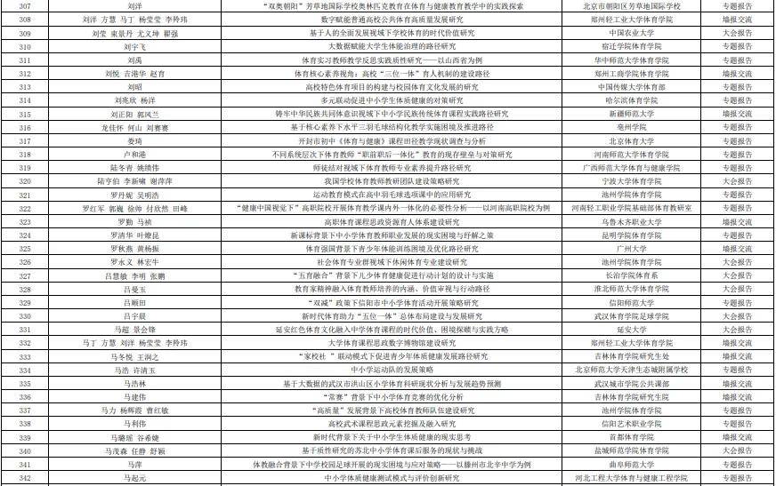 第十五届高校体育教师教育科学论文录取结果+参会通知