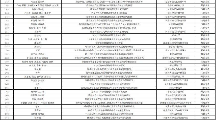 第十五届高校体育教师教育科学论文录取结果+参会通知