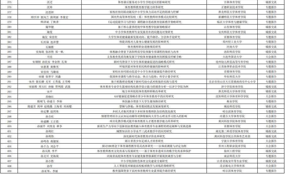 第十五届高校体育教师教育科学论文录取结果+参会通知