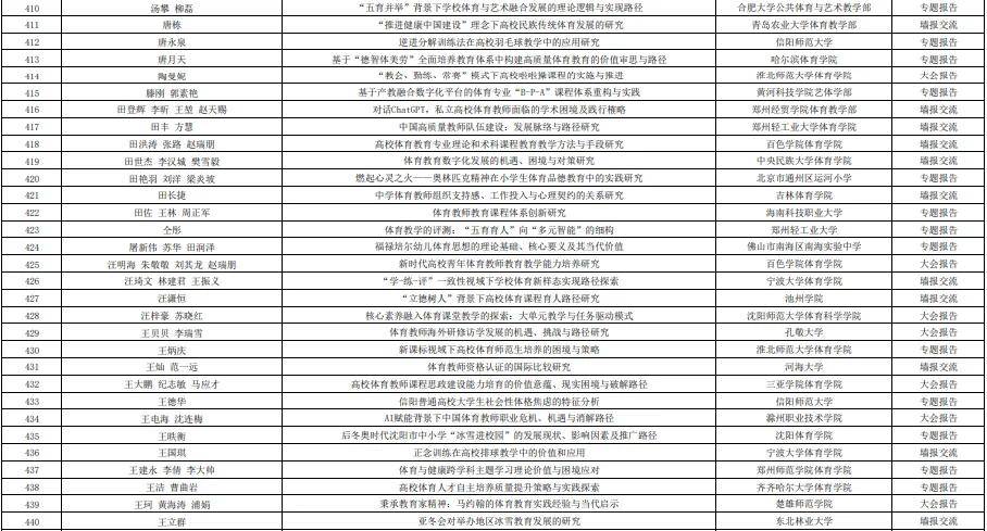 第十五届高校体育教师教育科学论文录取结果+参会通知