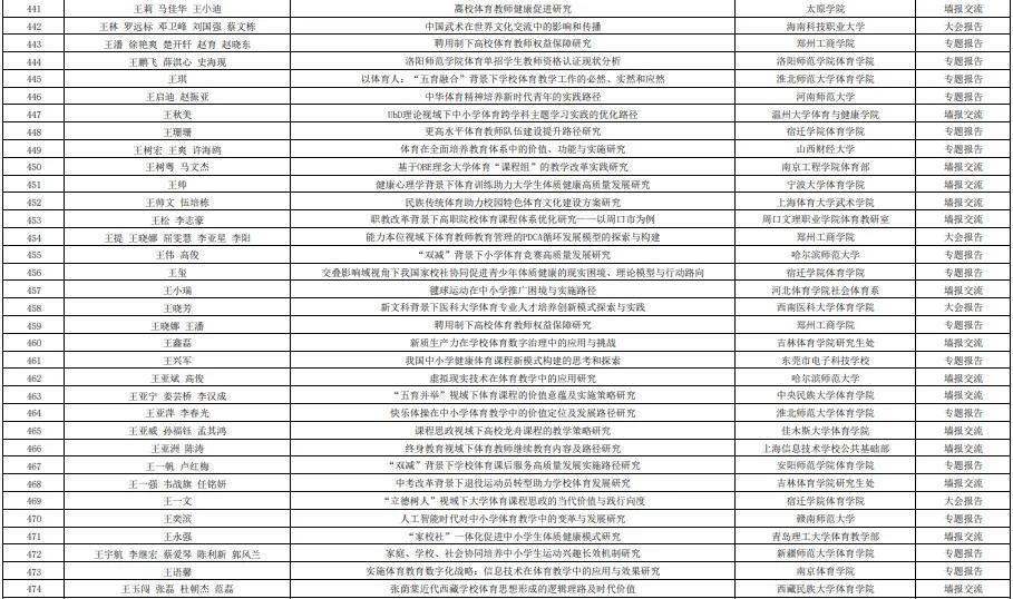 第十五届高校体育教师教育科学论文录取结果+参会通知