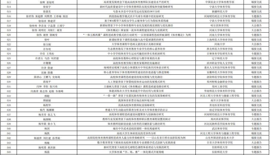 第十五届高校体育教师教育科学论文录取结果+参会通知