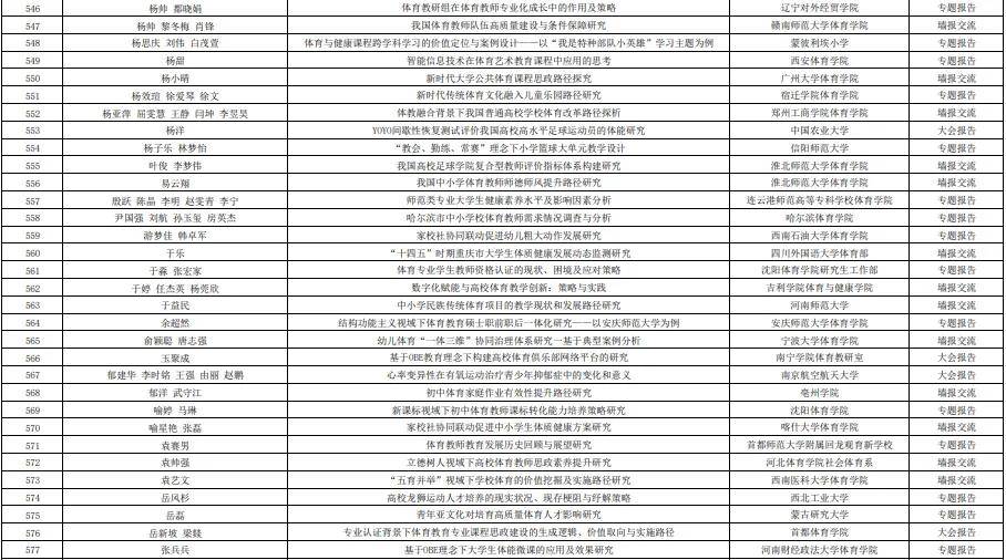 第十五届高校体育教师教育科学论文录取结果+参会通知