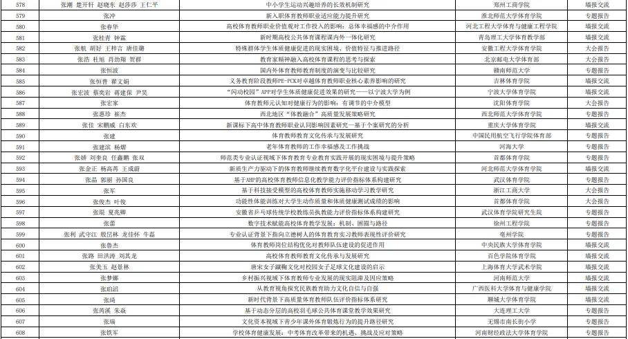 第十五届高校体育教师教育科学论文录取结果+参会通知