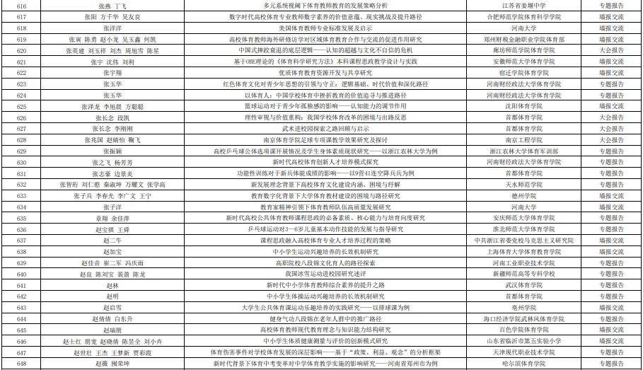 第十五届高校体育教师教育科学论文录取结果+参会通知