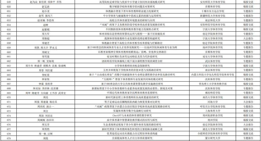 第十五届高校体育教师教育科学论文录取结果+参会通知