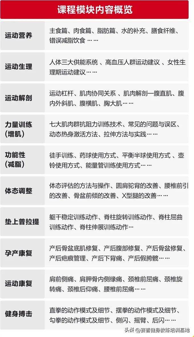 【赛普健身线上班】足不出户学健身，4000+分钟系统健身教学