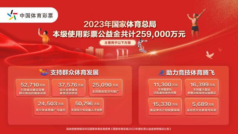 国家体育总局官网发布《国家体育总局2023年度彩票公益金使用情况公告》