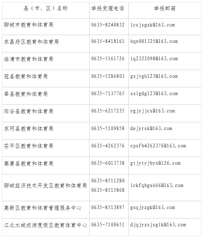 聊城市教育和体育局公布暑假治理在职教师有偿补课举报方式