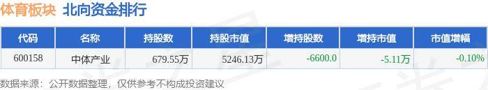 体育板块7月3日跌0.06%，力盛体育领跌，主力资金净流出948.42万元