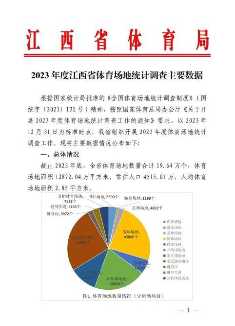 2023年度江西省体育场地统计调查主要数据