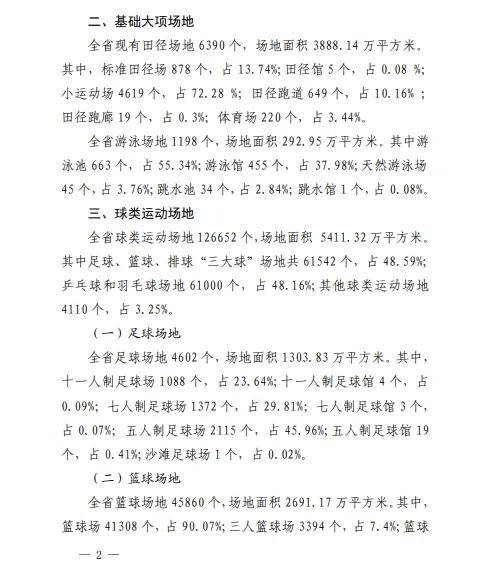 2023年度江西省体育场地统计调查主要数据