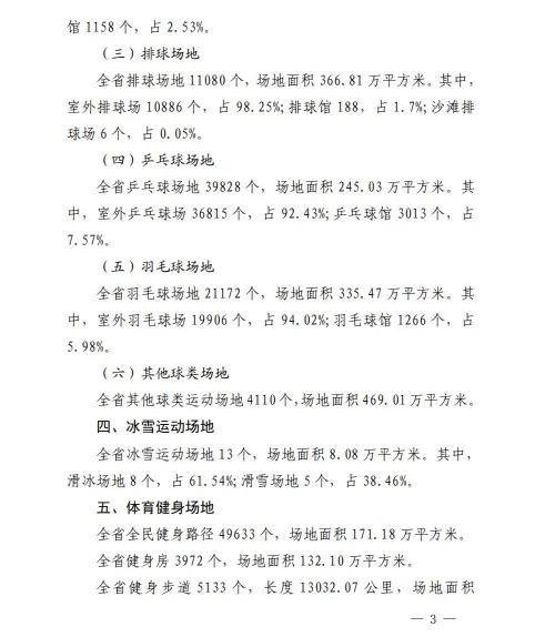 2023年度江西省体育场地统计调查主要数据