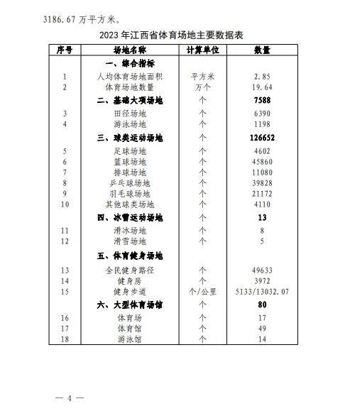 2023年度江西省体育场地统计调查主要数据