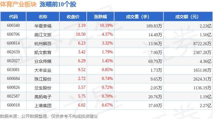 体育产业板块7月3日跌0.06%，雷曼光电领跌，主力资金净流出8195.21万元