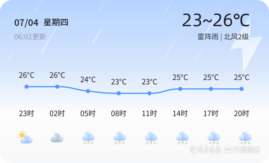 泰安今天雷阵雨伴降温，将来三天天气多变需注意防范