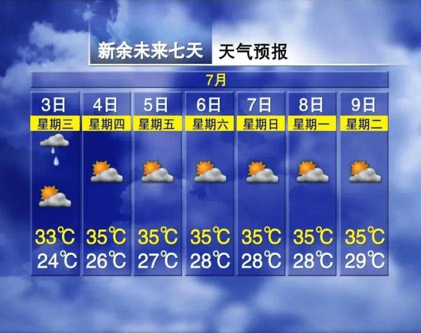 局部可达42℃……我市接下来天气→