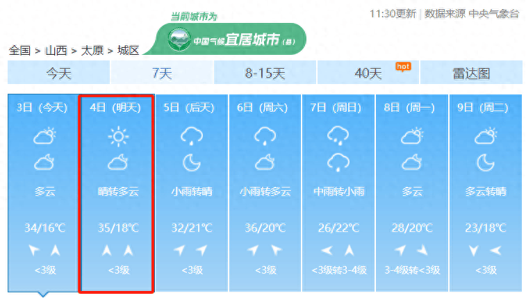 @太原人，预计未来三天我省有降水天气，7月4日太原最高天气35℃