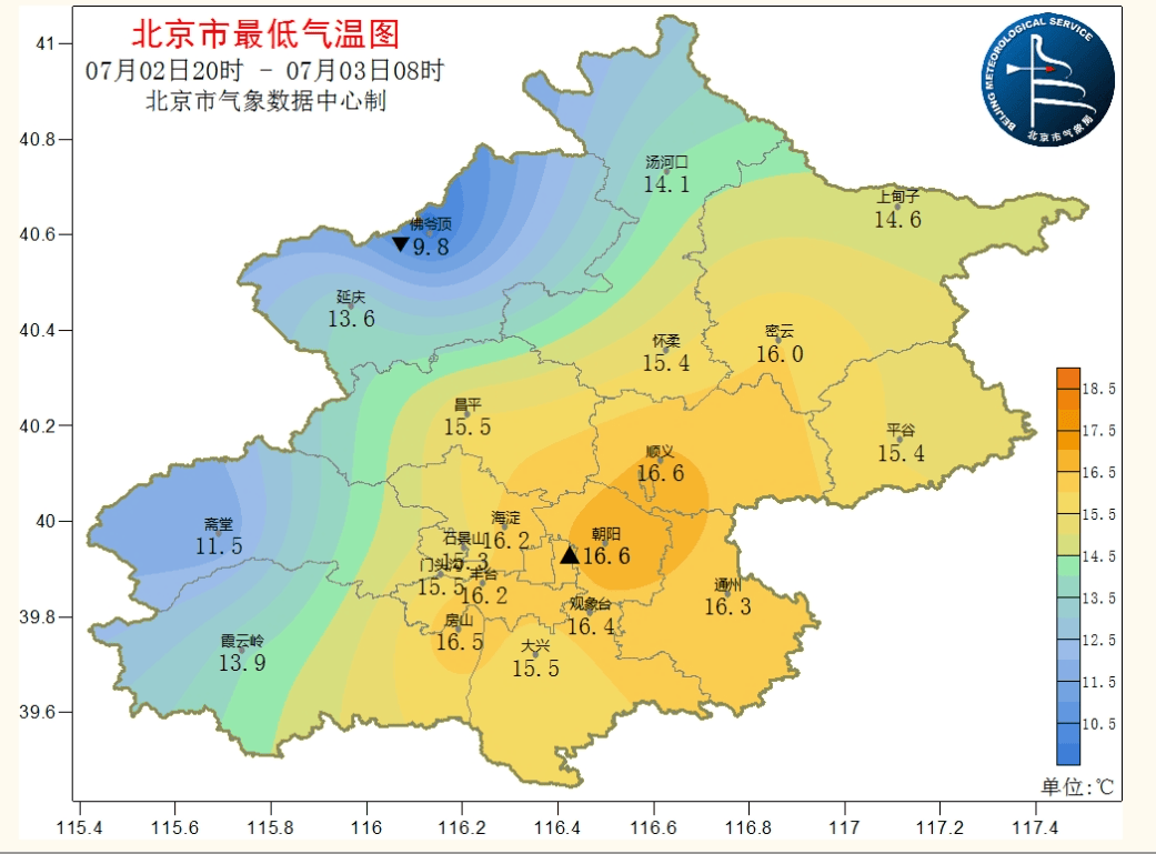 北京天气趋势：高温退场，雷雨又来客串