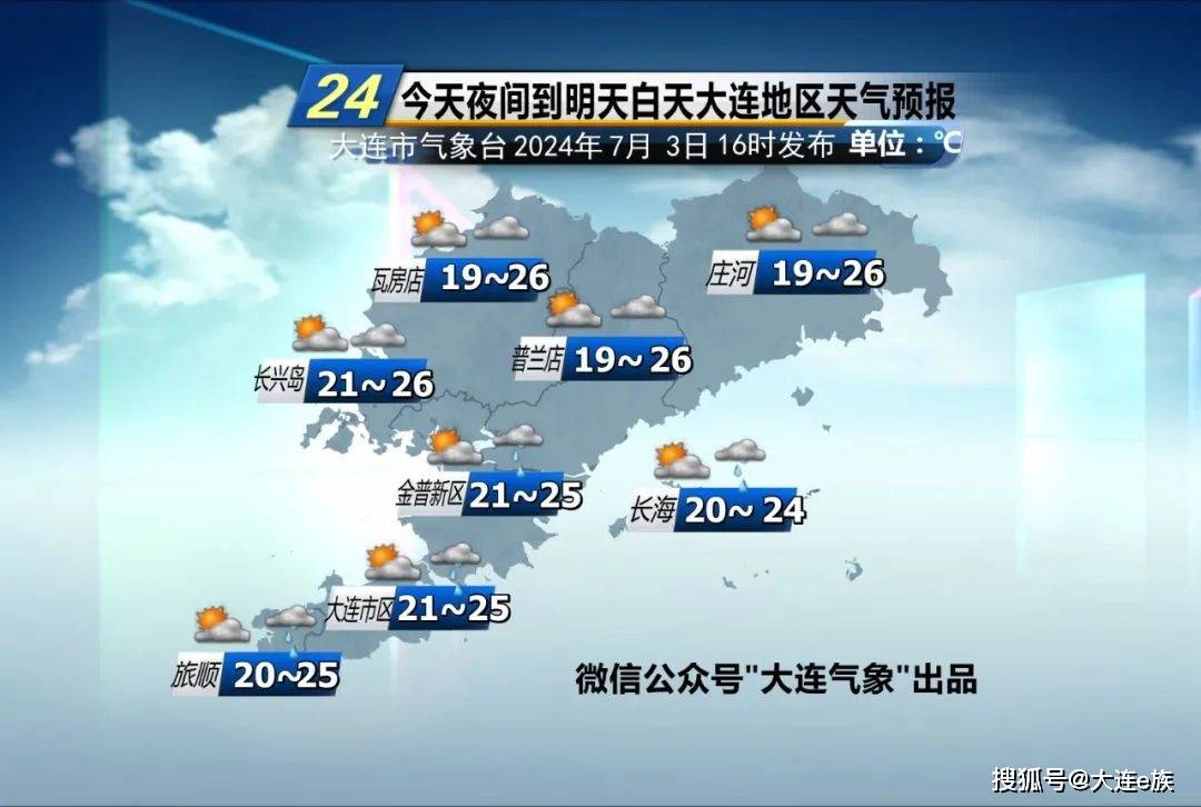 大连天气：阳光休假 部分地区雨返场