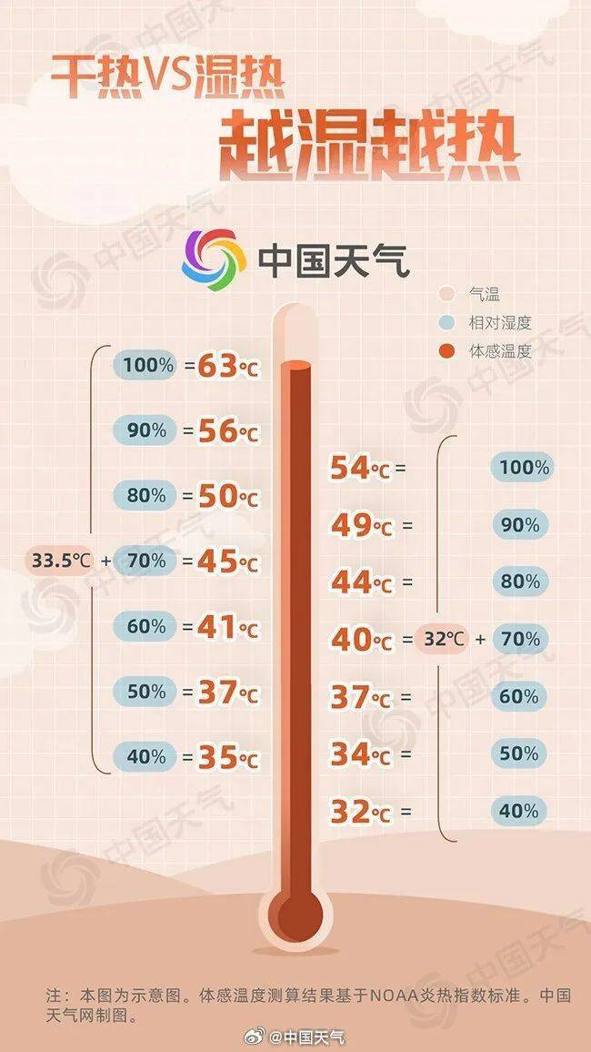 浙江明天出梅！局地40℃+的天气要来了