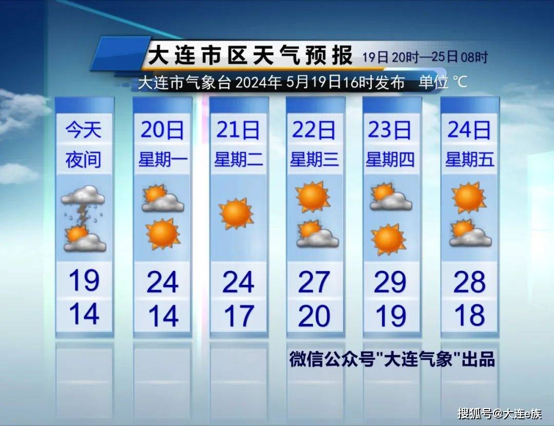 大连天气：今夜还有雨 下周天气如何？