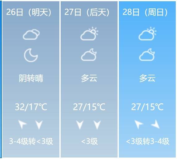 石家庄天气：注意！明晚有强对流天气