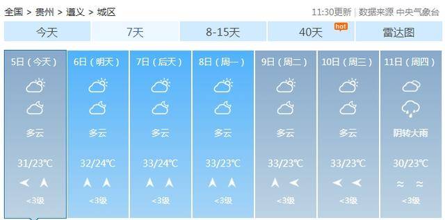 贵州多云天气循环 警惕南风~