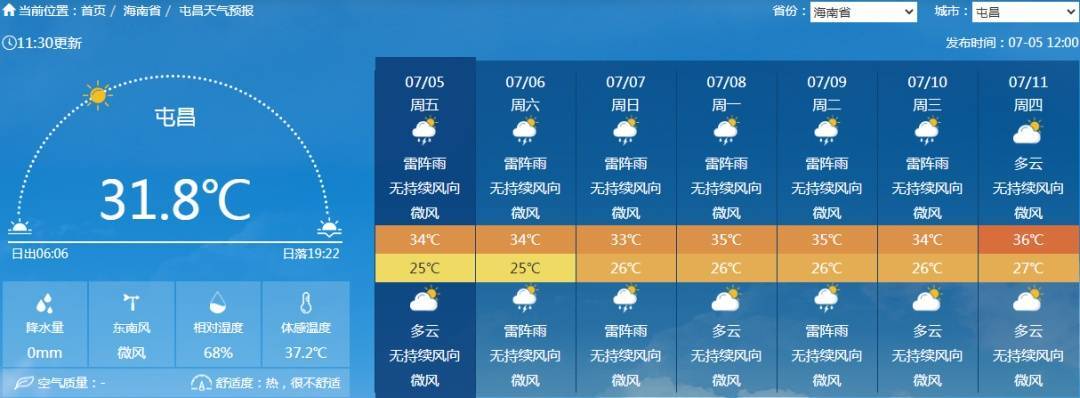 全岛最高气温38℃！未来一周海南天气→