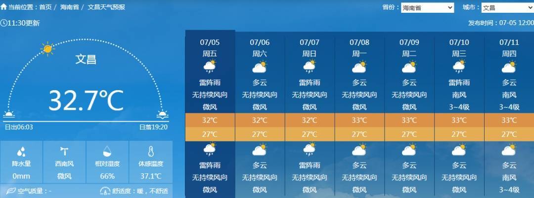 全岛最高气温38℃！未来一周海南天气→